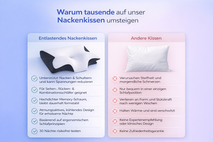 ErgoWohl | Ergonomisches Nackenkissen